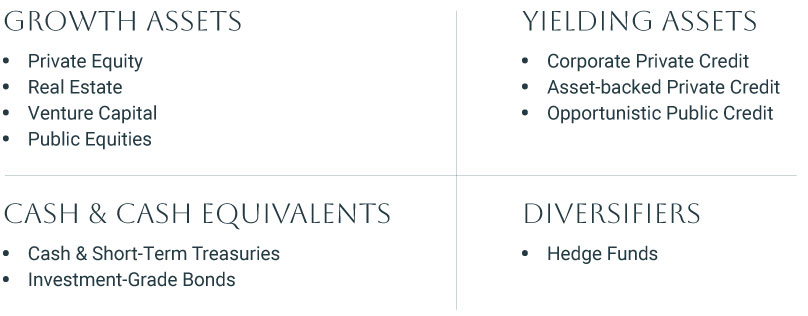 Blue Ocean|Our Approach